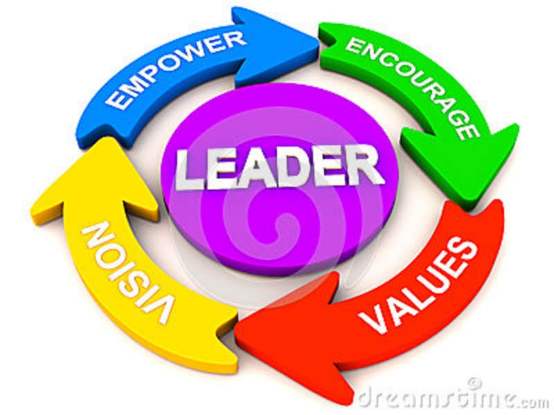 Qualities of a Good Leader