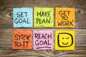 Why Is Goal Setting Crucial For Success