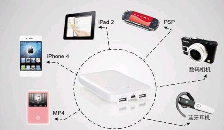 Wifi Chargers The new way to charge smart devices