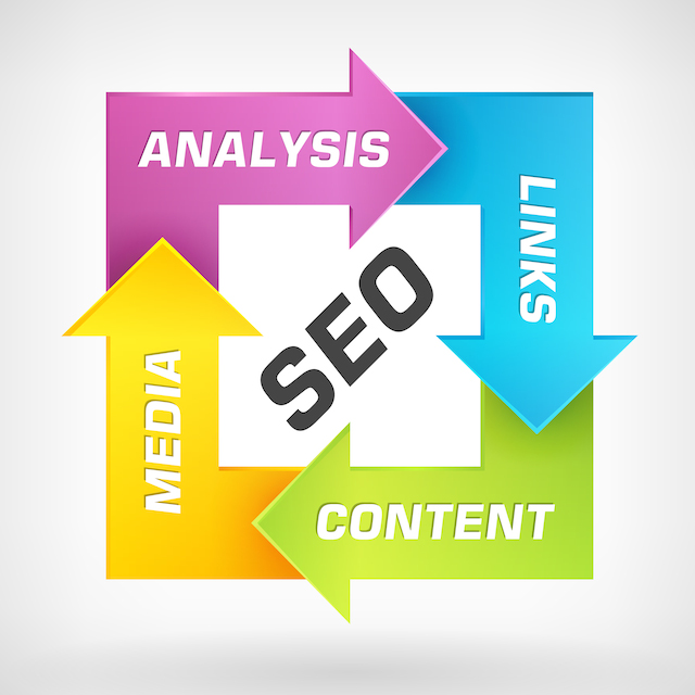 SEO Friendly Content Writing- 8 Greatest SEO tips that every post must follow
