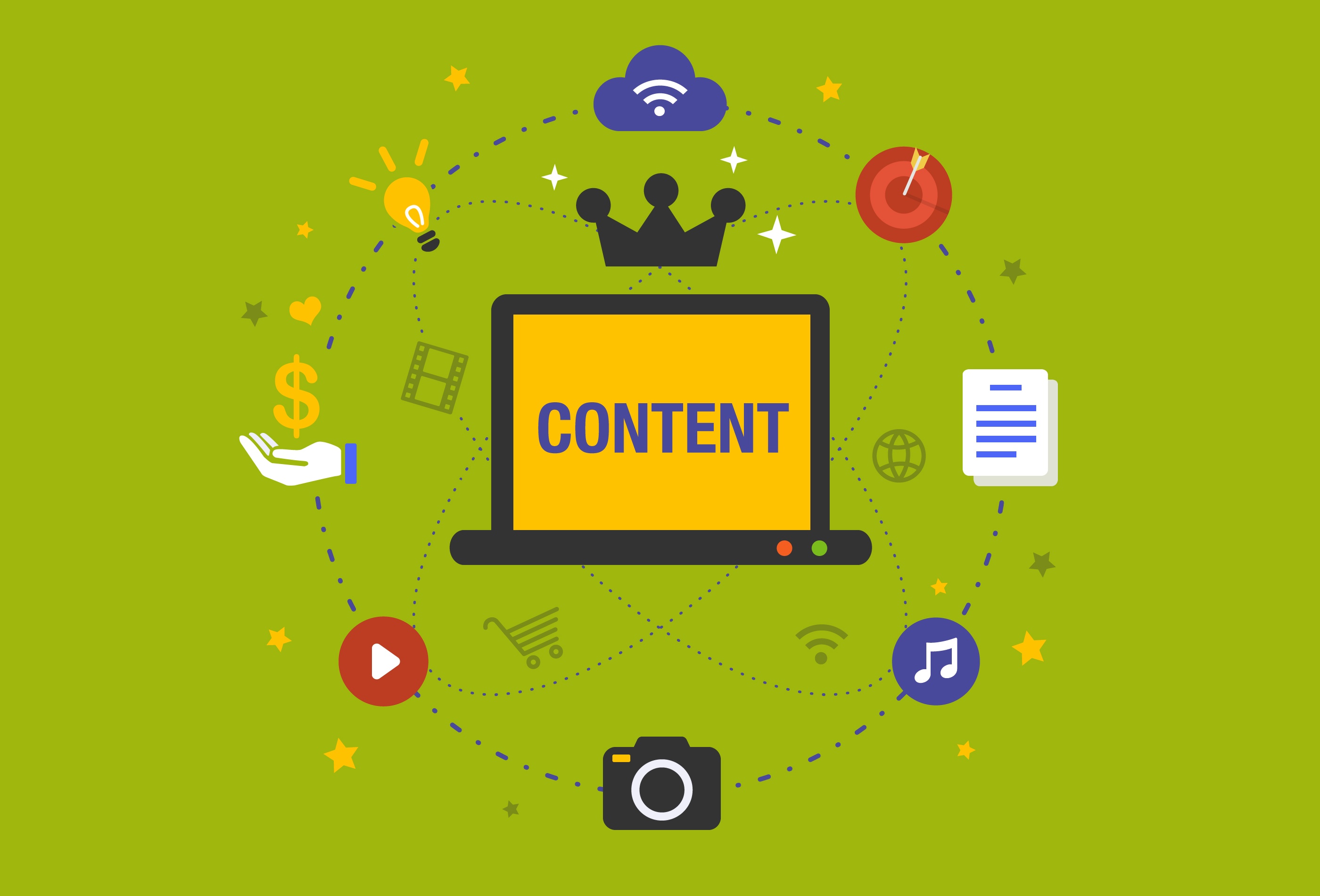 Successful Content Marketing Strategies
