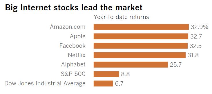 Amazon Hits Another Remarkable Milestone!