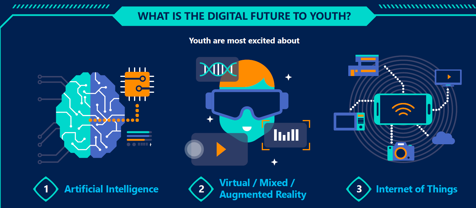 Artificial Intelligence Has Become The Top Priority Of Microsoft