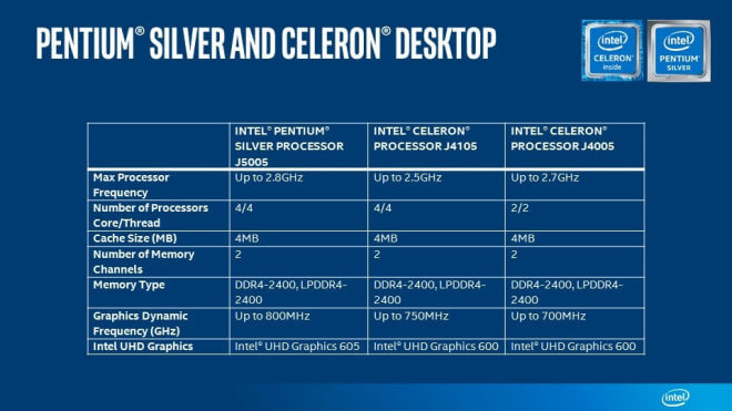 Intel Launches Gemini Lake Pentium And Celeron Chips