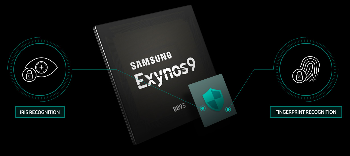 Samsung’s Next Step Is To Sell Exynos To Other Smartphone Manufacturers