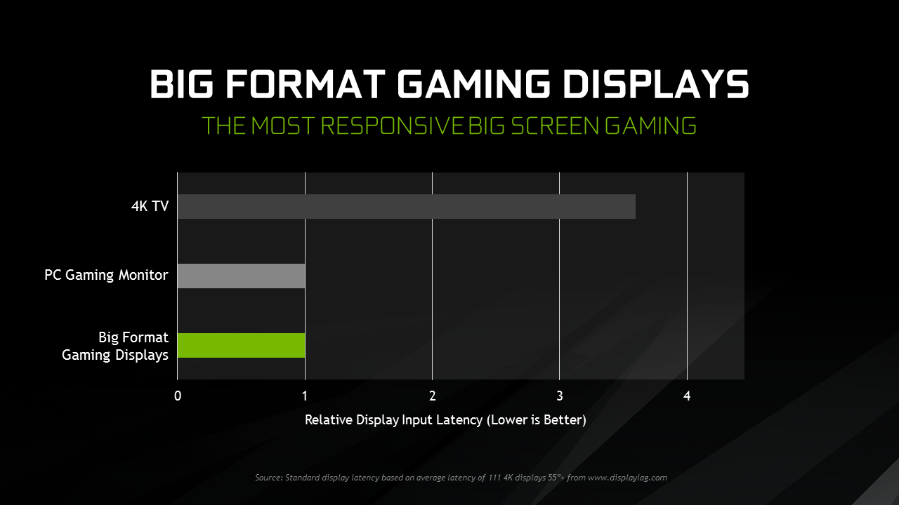Nvidia Introduces Big Format Gaming Displays