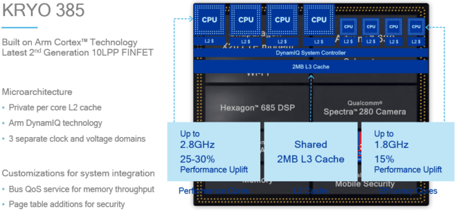 Snapdragon 845 Benchmark Results Are Pretty Impressive