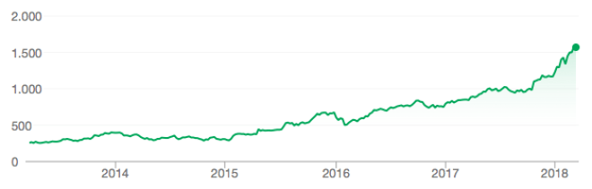 Amazon Overtakes Alphabet To Become America’s Second Most Valuable Company