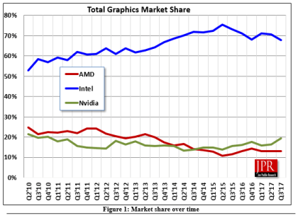 Nvidia Accused Of Abusing Market Power