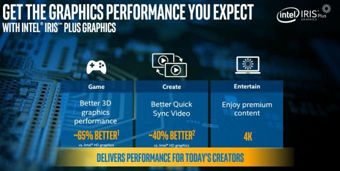 Intel’s Fresh Interest In Discrete GPU Is Just What The Company Needed